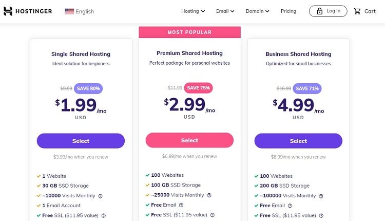 Can You Explain The Key Features And Benefits Of Hostinger Shared Hosting Plans For Beginners?