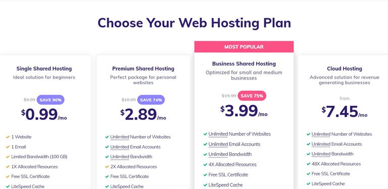 Can You Explain The Key Features And Benefits Of Hostinger Shared Hosting Plans For Beginners?