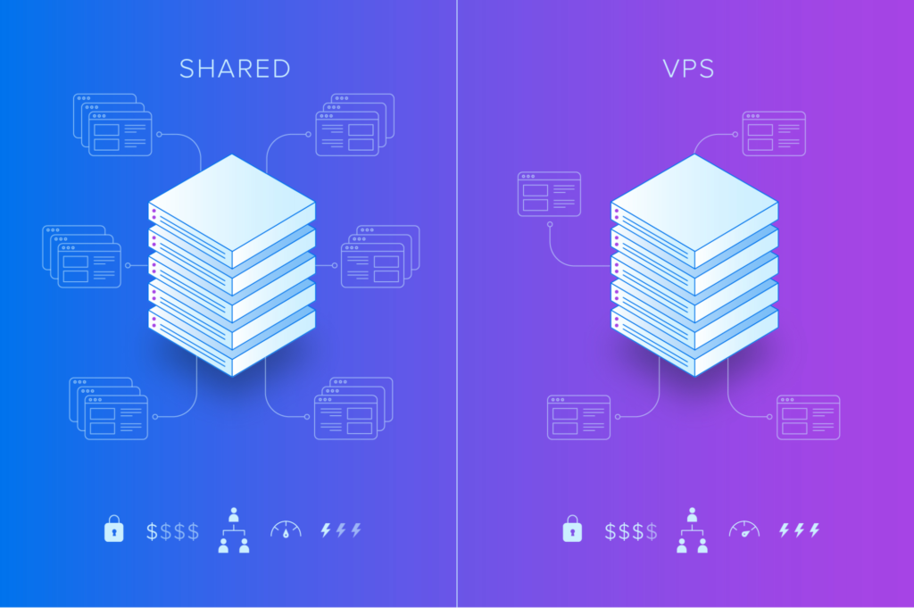 How Does Hostinger VPS Hosting Differ From Shared Hosting And When Should I Consider Upgrading?